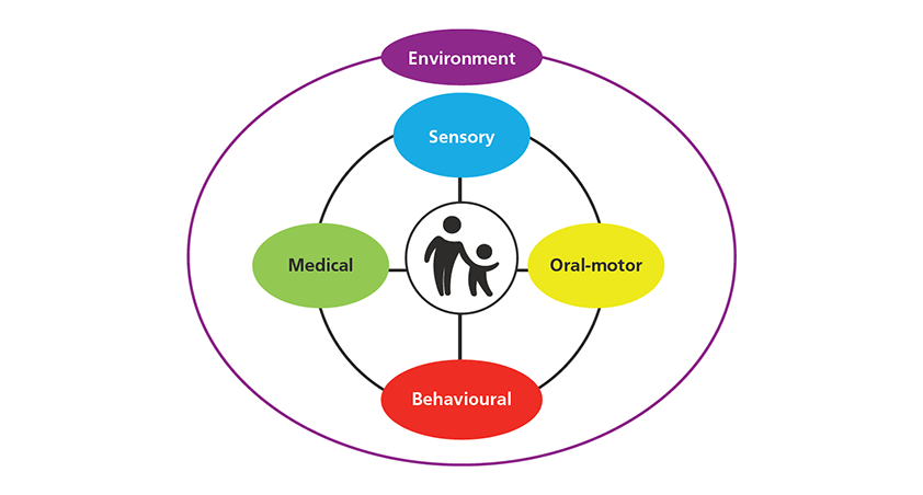 A few circles with a family illustration in the middle