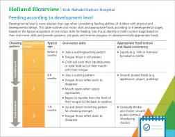Feeding According to Developmental Level for Clincians
