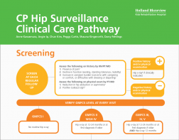 HipSurvelliance-Pathway