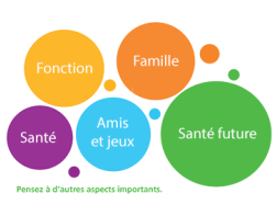 Advance Care Planning (ACP) Postcard - French