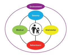 An icon with illustration of an adult and a child in the middle, rounded by some circles