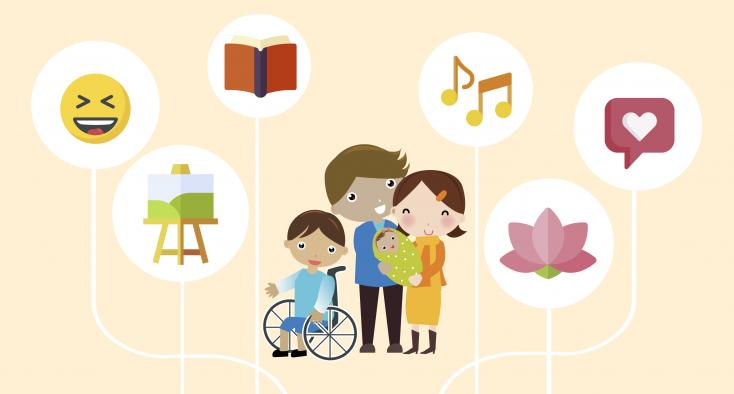 Mental Health and Wellness Supports During the COVID-19 and Coronavirus Outbreak